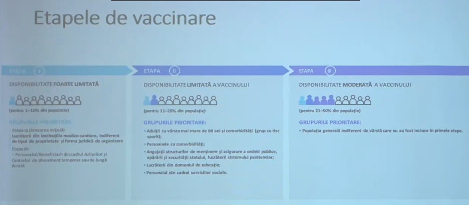 FLASH // Cine vor fi primii moldoveni vaccinați. Etapele planului național de imunizare anti-COVID-19
